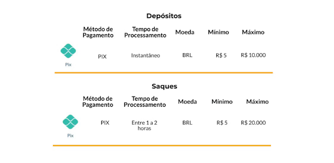 Site aposta